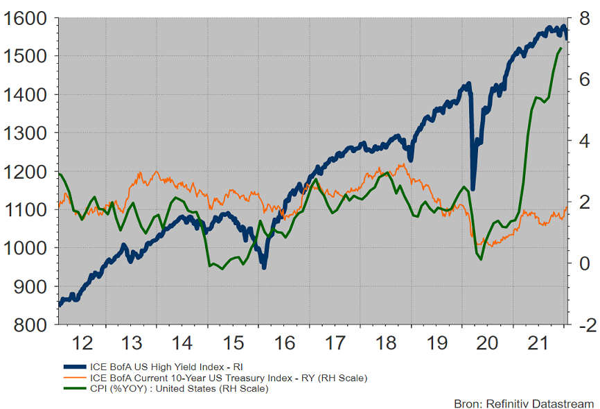 Bond alto rendimento, tassi e inflazione